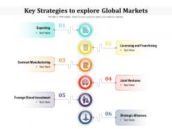Key Strategies To Explore Global Markets