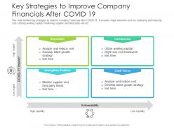 Key strategies to improve company financials after covid 19