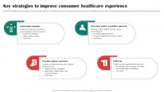 Key Strategies To Improve Consumer Healthcare Experience