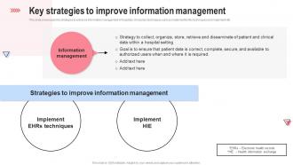 Key Strategies To Improve Information Implementing Hospital Management Strategies To Enhance Strategy SS