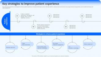 Key Strategies To Improve Patient Implementing Management Strategies Strategy SS V