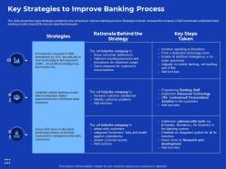 Key strategies to improve process improvement in banking sector ppt icon microsoft