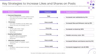 Key Strategies To Increase Likes And Shares On Posts Engaging Customer Communities Through Social