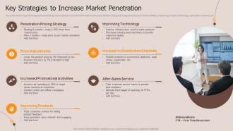 Key Strategies To Increase Market Penetration