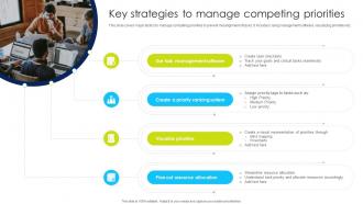 Key Strategies To Manage Competing Priorities
