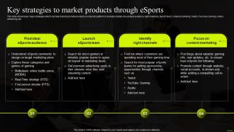 Key Strategies To Market Products Through Esports Comprehensive Guide To Sports