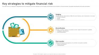 Key Strategies To Mitigate Financial Risk Implementing Financial Asset Management Strategy