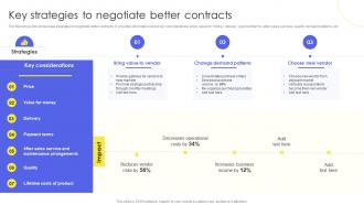 Key Strategies To Negotiate Better Contracts Implementing Administration Manufacturing Purchase Delivery