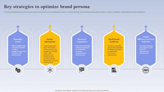 Key Strategies To Optimize Brand Persona