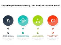 Key strategies to overcome big data analytics success hurdles