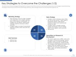 Key strategies to overcome challenges strategy how entrepreneurs can build customer confidence