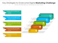 Key Strategies To Overcome Digital Marketing Challenge