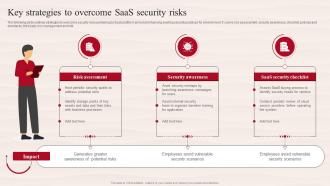 Key Strategies To Overcome SaaS Security Risks Comprehensive Guide For Implementing