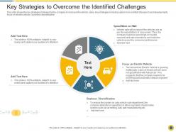 Key strategies to overcome the identified challenges downturn in an automobile company ppt grid