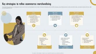 Key Strategies To Refine Ecommerce Merchandising