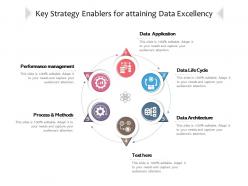 Key strategy enablers for attaining data excellency