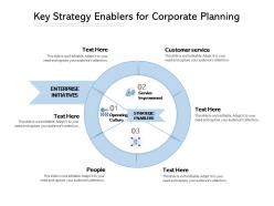Key Strategy Enablers For Corporate Planning
