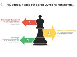 Key strategy factors for startup ownership management and marketing
