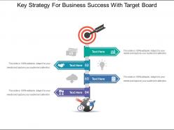 Key strategy for business success with target board