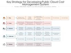 Key strategy for developing public cloud cost management system
