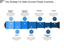 Key Strategy For Sales Success People Incentives Marketing Targets And Training