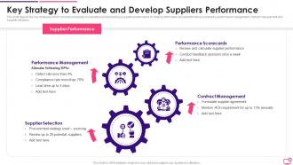 Key Strategy To Evaluate And Develop Suppliers Performance