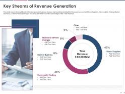 Key streams of revenue generation pitch deck raise grant funds public corporations ppt skills
