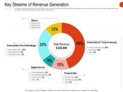 Key streams of revenue generation ppt powerpoint presentation gallery model