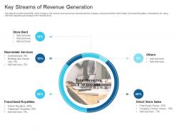 Key streams of revenue generation raise debt capital commercial finance companies ppt graphics