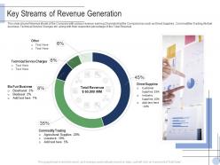 Key streams of revenue generation raise grant facilities public corporations ppt formats
