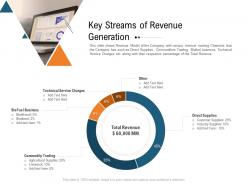 Key streams of revenue generation raise investment grant public corporations ppt themes
