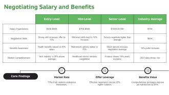 Key Strengths For Winning Job Interviews PPT Information AT Adaptable Compatible