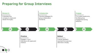 Key Strengths For Winning Job Interviews PPT Information AT Pre-designed Compatible