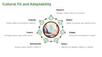 Key Strengths For Winning Job Interviews PPT Information AT Template Researched