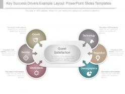 Key success drivers example layout powerpoint slides templates