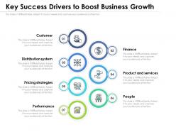 Key success drivers to boost business growth