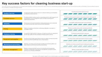 Key Success Factors For Cleaning Business Start Up Janitorial Service Business Plan BP SS