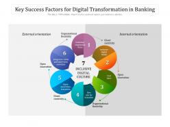 Key success factors for digital transformation in banking