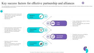 Key Success Factors For Effective Partnership And Alliances