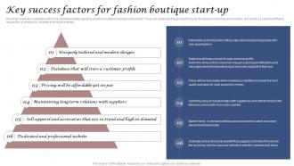 Key Success Factors For Fashion Boutique Start Up Clothing And Fashion Brand Business Plan BP SS