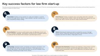 Key Success Factors For Law Firm Start Up Legal Firm Business Plan BP SS