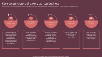 Key Success Factors Of Bakery Startup Business Cake Shop Business Plan BP SS