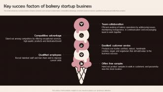 Key Success Factors Of Bakery Startup Confectionery Business Plan BP SS