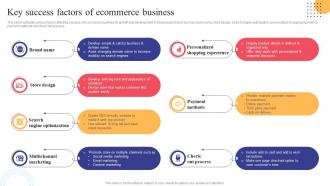 Key Success Factors Of Ecommerce Business Strategies To Convert Traditional Business Strategy SS V