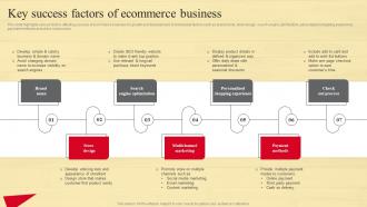 Key Success Factors Of Ecommerce Strategic Guide To Move Brick And Mortar Strategy SS V