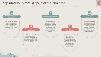 Key Success Factors Of Spa Startup Business Ideal Image Medspa Business BP SS
