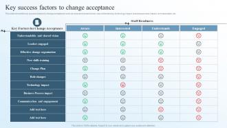 Key Success Factors To Change Acceptance Business Transformation Management Plan