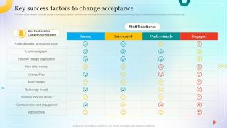 Key Success Factors To Change Acceptance Change Management Process For Successful