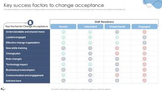 Key Success Factors To Change Acceptance Technology Transformation Models For Change
