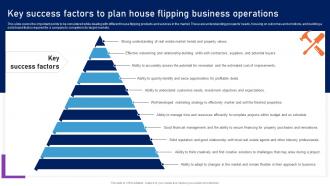 Key Success Factors To Plan House Flipping Business Home Remodeling Business Plan BP SS